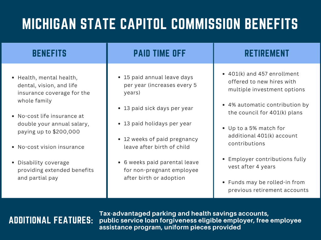 Position Description